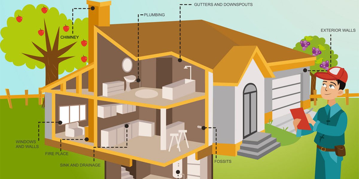 Checklist for Inspection